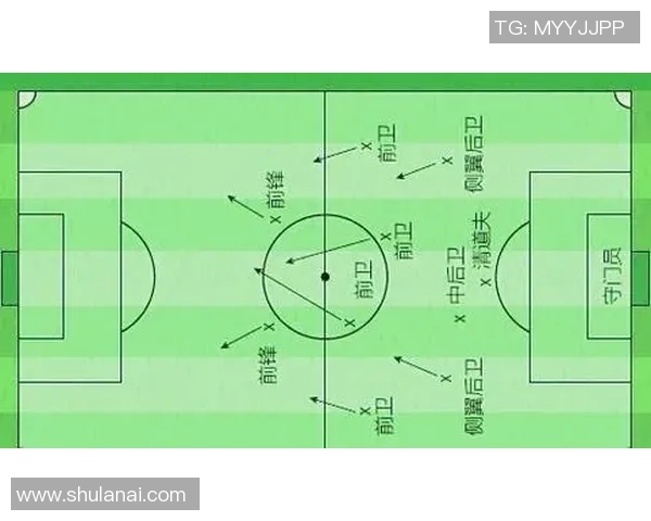 探索上海足球队进攻体系的战术布局与执行策略分析